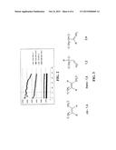 ADHESIVE COMPOSITIONS CONTAINING A BLOCK COPOLYMER WITH POLYMYRCENE diagram and image