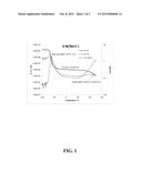 BLOCK COPOLYMERS CONTAINING A COPOLYMER MYRCENE BLOCK diagram and image