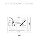 BLOCK COPOLYMERS CONTAINING A COPOLYMER MYRCENE BLOCK diagram and image