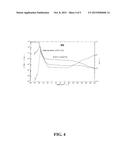 BLOCK COPOLYMERS CONTAINING A COPOLYMER MYRCENE BLOCK diagram and image