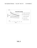 BLOCK COPOLYMERS CONTAINING A COPOLYMER MYRCENE BLOCK diagram and image