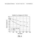 Coatings for Photoluminescent Materials diagram and image