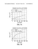 Coatings for Photoluminescent Materials diagram and image