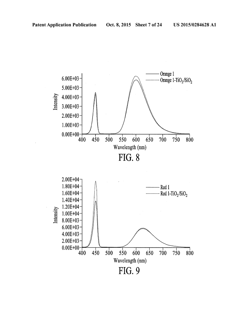 Coatings for Photoluminescent Materials - diagram, schematic, and image 08