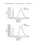 Coatings for Photoluminescent Materials diagram and image