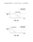 Coatings for Photoluminescent Materials diagram and image