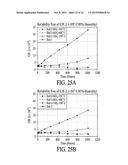 Coatings for Photoluminescent Materials diagram and image