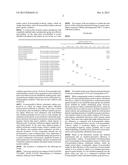 N-MONOMETHYL-SUBSTITUTED ANILINES AS COMPONENTS INCREASING THE OXIDATIVE     RESISTANCE OF PETROL diagram and image