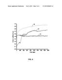 THERMALLY STABLE SELF-LUBRICATING COATINGS diagram and image