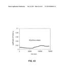 HYDROPHOBIC AND HYDROPHILIC INTERPENETRATING POLYMER NETWORKS DERIVED FROM     HYDROPHOBIC POLYMERS AND METHODS OF PREPARING THE SAME diagram and image