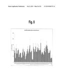 METHODS AND COMPOSITIONS INVOLVING MIRNA  AND MIRNA INHIBITOR MOLECULES diagram and image