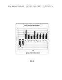 METHODS AND COMPOSITIONS INVOLVING MIRNA  AND MIRNA INHIBITOR MOLECULES diagram and image