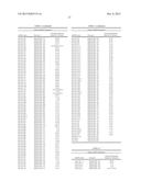 METHODS AND COMPOSITIONS INVOLVING MIRNA  AND MIRNA INHIBITOR MOLECULES diagram and image