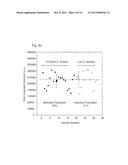 Method of Using Laser-Induced Breakdown Spectroscopy for the     Identification and Classification of Bacteria diagram and image