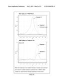 METHOD FOR THE SIMULTANEOUS DETECTION OF MULTIPLE NUCLEIC ACID SEQUENCES     IN A SAMPLE diagram and image