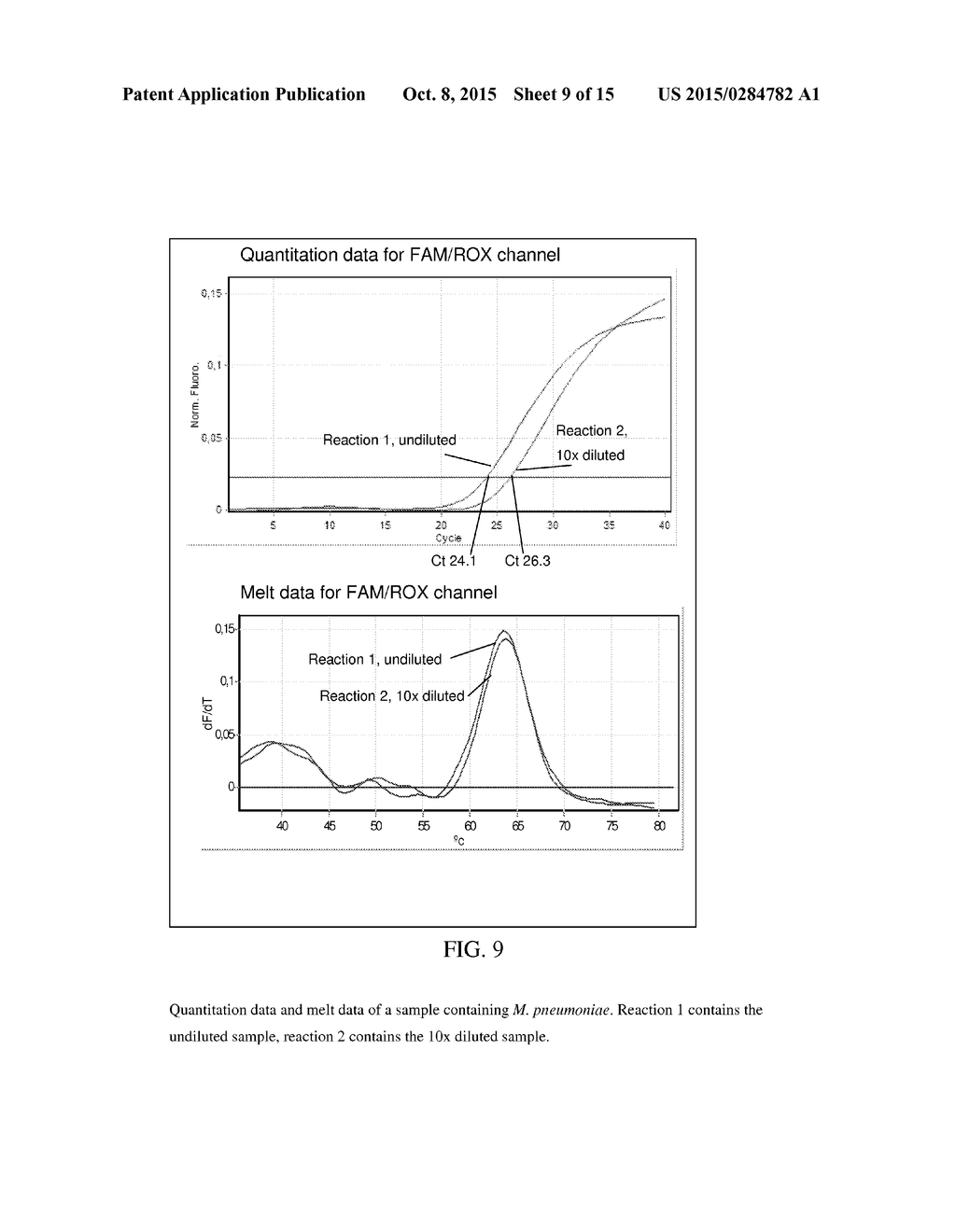 METHOD FOR THE SIMULTANEOUS DETECTION OF MULTIPLE NUCLEIC ACID SEQUENCES     IN A SAMPLE - diagram, schematic, and image 10