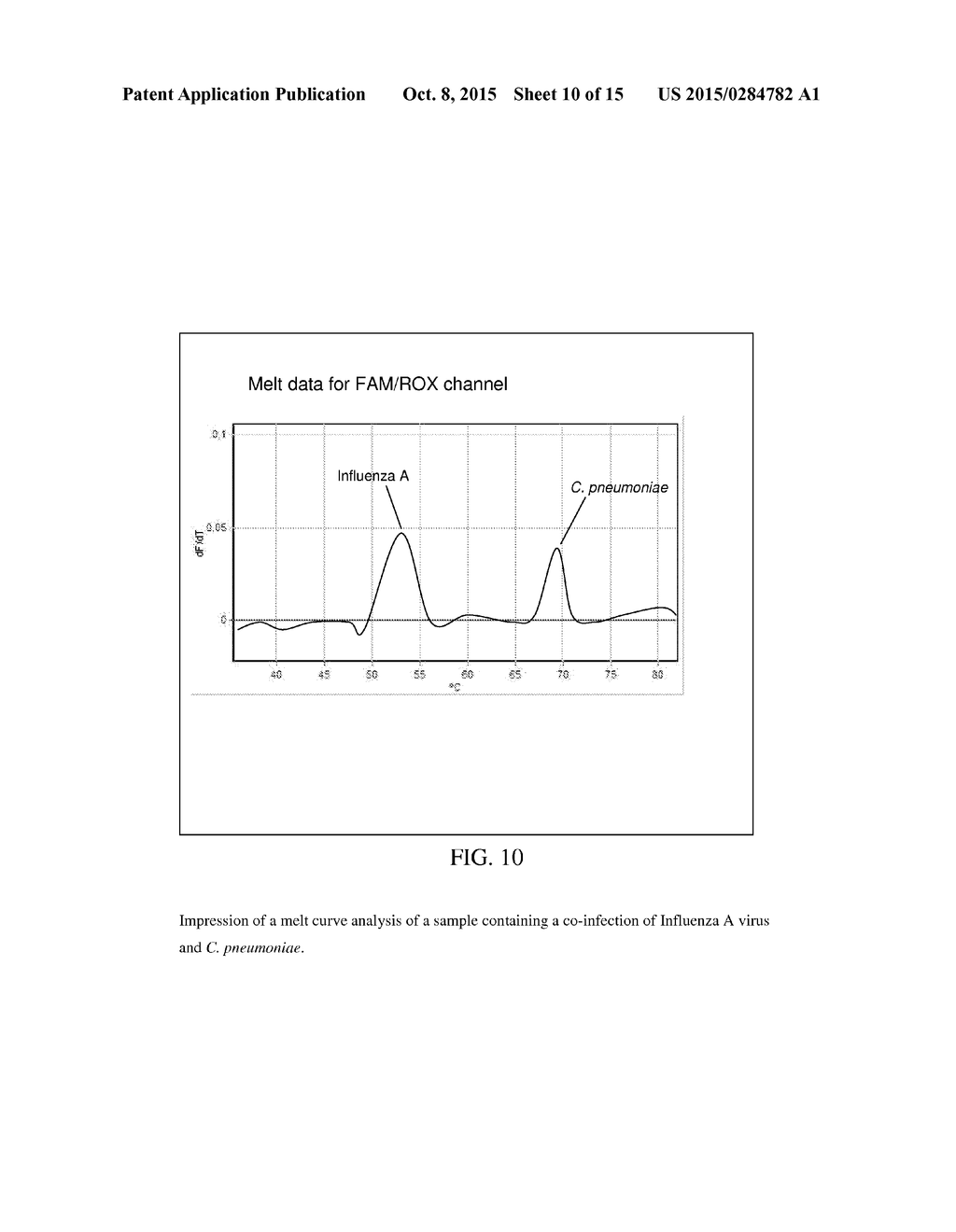 METHOD FOR THE SIMULTANEOUS DETECTION OF MULTIPLE NUCLEIC ACID SEQUENCES     IN A SAMPLE - diagram, schematic, and image 11