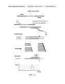 METHOD FOR THE SIMULTANEOUS DETECTION OF MULTIPLE NUCLEIC ACID SEQUENCES     IN A SAMPLE diagram and image