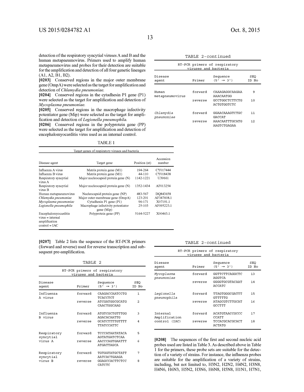 METHOD FOR THE SIMULTANEOUS DETECTION OF MULTIPLE NUCLEIC ACID SEQUENCES     IN A SAMPLE - diagram, schematic, and image 29