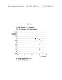 BIOMARKER FOR PREDICTING EFFECT OF AN ANTI-C-MET ANTIBODY diagram and image