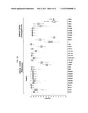 BIOMARKER FOR PREDICTING EFFECT OF AN ANTI-C-MET ANTIBODY diagram and image