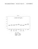 BIOMARKER FOR PREDICTING EFFECT OF AN ANTI-C-MET ANTIBODY diagram and image