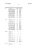 BIOMARKER FOR PREDICTING EFFECT OF AN ANTI-C-MET ANTIBODY diagram and image