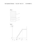 COATING LAYER OF ZIRCONIUM COMPOSITE MATERIAL AND METHOD OF FORMING     COATING LAYER diagram and image