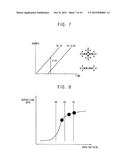 Method of Forming an Epitaxial Layer and Apparatus for Processing a     Substrate Used for the Method diagram and image