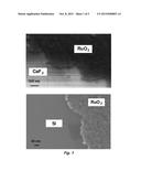 RuO2 Coatings diagram and image