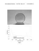 RuO2 Coatings diagram and image