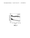 HYDROCARBON RECOVERY WITH MULTI-FUNCTION AGENT diagram and image