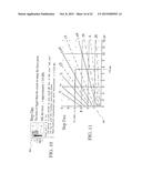 DYNAMIC TARGETING SYSTEM WITH PROJECTILE-SPECIFIC AIMING INDICIA IN A     RETICLE AND METHOD FOR ESTIMATING BALLISTIC EFFECTS OF CHANGING     ENVIRONMENT AND AMMUNITION diagram and image