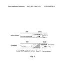 ELECTROKINETIC CHROMATOGRAPHY PRECONCENTRATION METHOD diagram and image