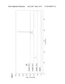 IONIC STRENGTH-MEDIATED PH GRADIENT ION EXCHANGE CHROMATOGRAPHY diagram and image