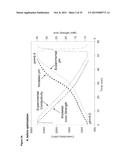 IONIC STRENGTH-MEDIATED PH GRADIENT ION EXCHANGE CHROMATOGRAPHY diagram and image