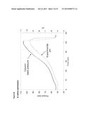 IONIC STRENGTH-MEDIATED PH GRADIENT ION EXCHANGE CHROMATOGRAPHY diagram and image