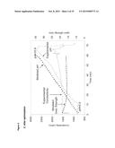 IONIC STRENGTH-MEDIATED PH GRADIENT ION EXCHANGE CHROMATOGRAPHY diagram and image