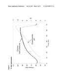 IONIC STRENGTH-MEDIATED PH GRADIENT ION EXCHANGE CHROMATOGRAPHY diagram and image