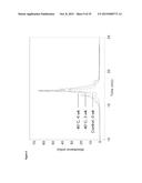 IONIC STRENGTH-MEDIATED PH GRADIENT ION EXCHANGE CHROMATOGRAPHY diagram and image