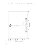 IONIC STRENGTH-MEDIATED PH GRADIENT ION EXCHANGE CHROMATOGRAPHY diagram and image