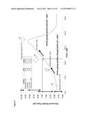 IONIC STRENGTH-MEDIATED PH GRADIENT ION EXCHANGE CHROMATOGRAPHY diagram and image