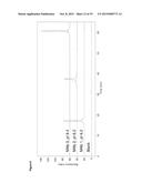 IONIC STRENGTH-MEDIATED PH GRADIENT ION EXCHANGE CHROMATOGRAPHY diagram and image