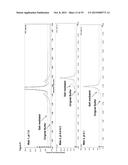 IONIC STRENGTH-MEDIATED PH GRADIENT ION EXCHANGE CHROMATOGRAPHY diagram and image