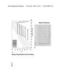 IONIC STRENGTH-MEDIATED PH GRADIENT ION EXCHANGE CHROMATOGRAPHY diagram and image