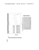 IONIC STRENGTH-MEDIATED PH GRADIENT ION EXCHANGE CHROMATOGRAPHY diagram and image