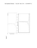 IONIC STRENGTH-MEDIATED PH GRADIENT ION EXCHANGE CHROMATOGRAPHY diagram and image