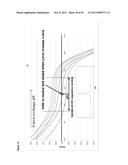 IONIC STRENGTH-MEDIATED PH GRADIENT ION EXCHANGE CHROMATOGRAPHY diagram and image