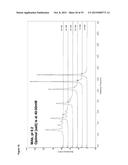 IONIC STRENGTH-MEDIATED PH GRADIENT ION EXCHANGE CHROMATOGRAPHY diagram and image