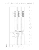 IONIC STRENGTH-MEDIATED PH GRADIENT ION EXCHANGE CHROMATOGRAPHY diagram and image